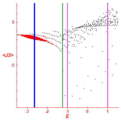 Peres lattice <J3>